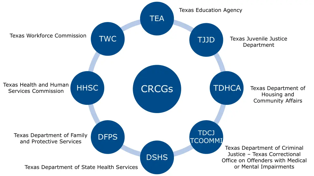 texas education agency