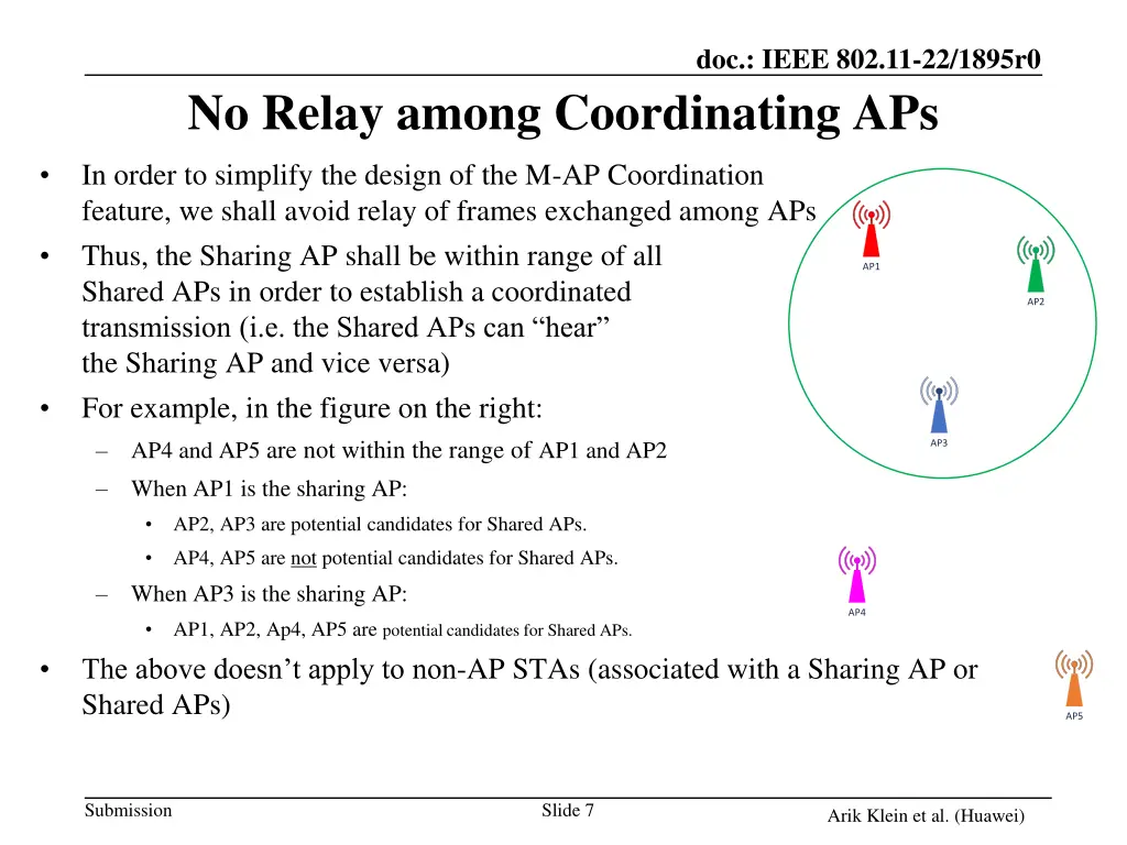 doc ieee 802 11 22 1895r0 6
