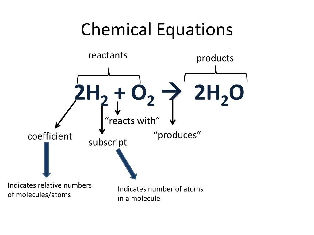 chemical equations