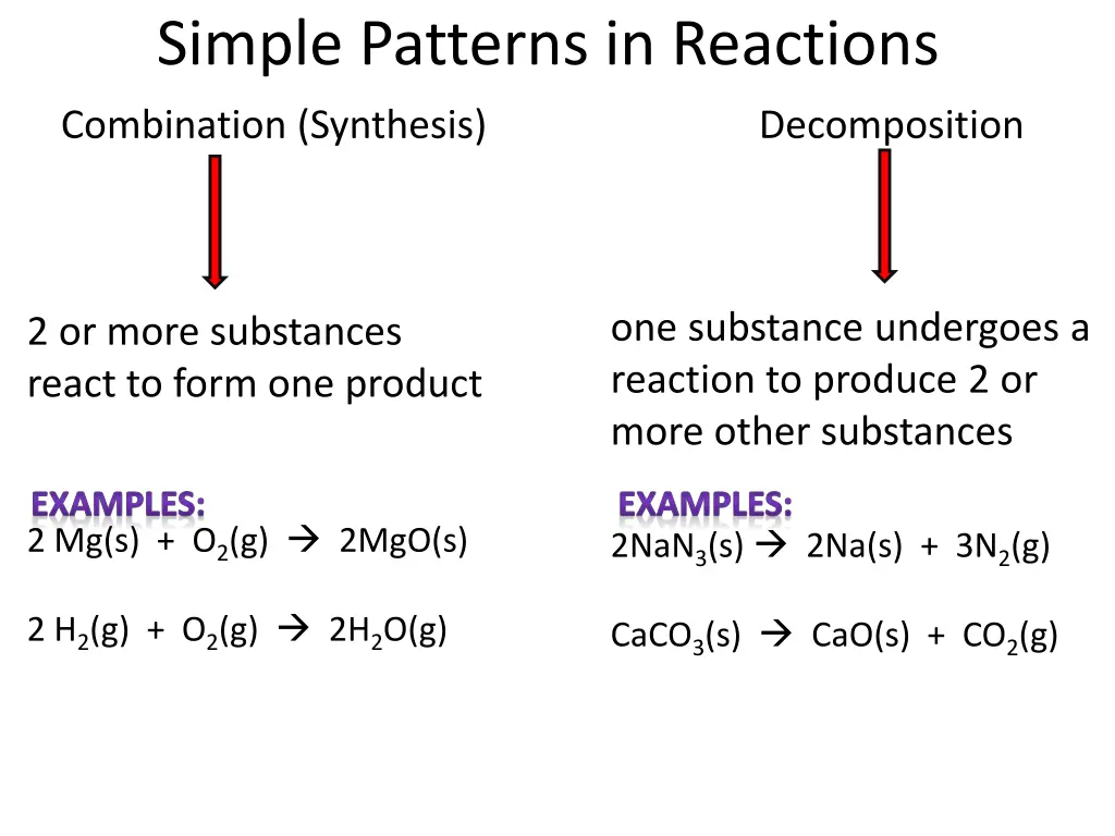 simple patterns in reactions