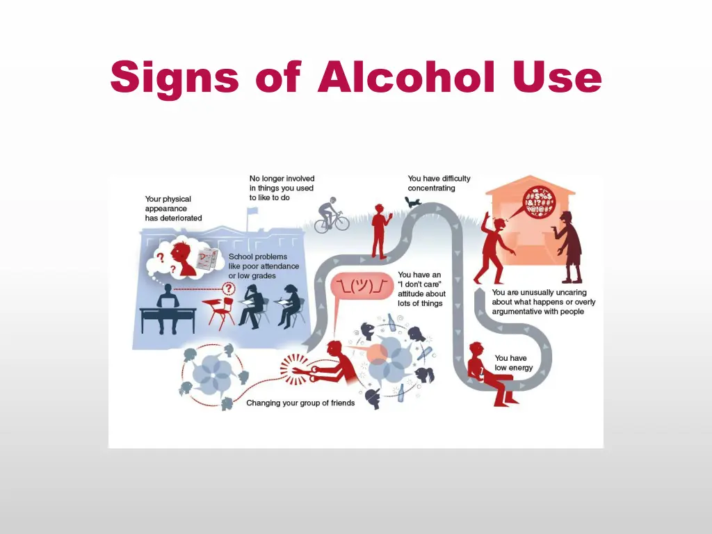 signs of alcohol use