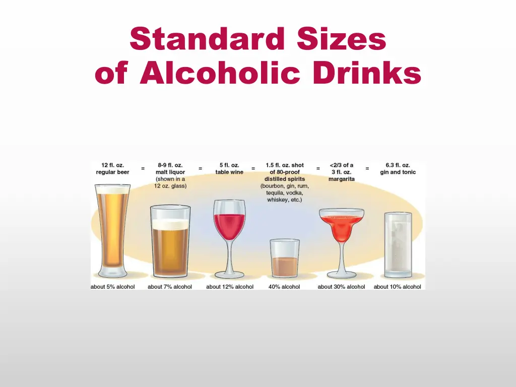 standard sizes of alcoholic drinks