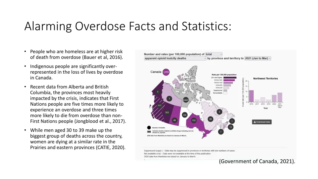 alarming overdose facts and statistics