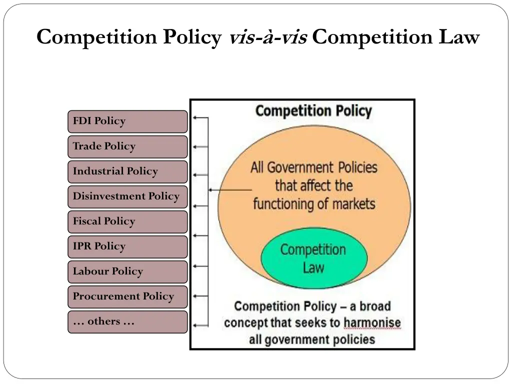 competition policy vis vis competition law