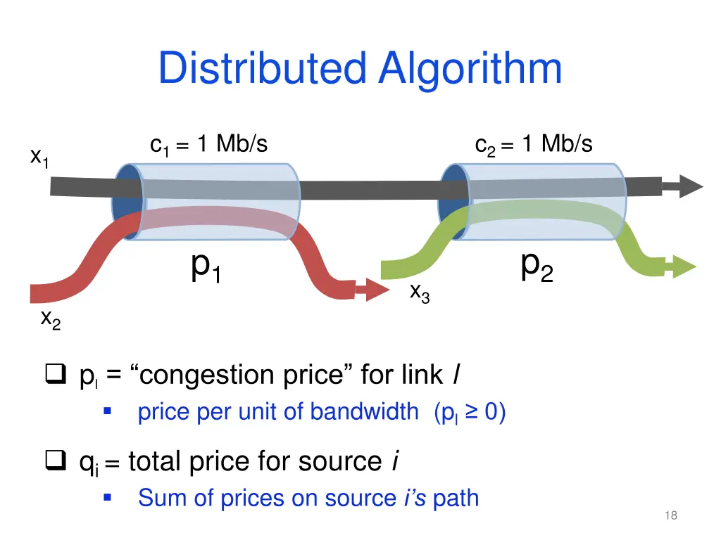 distributed algorithm