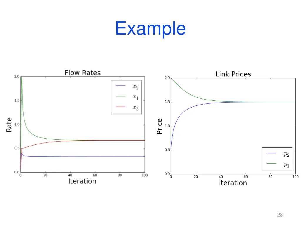example