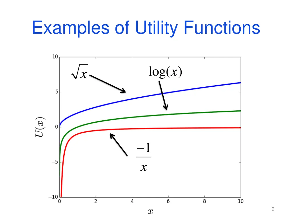 examples of utility functions