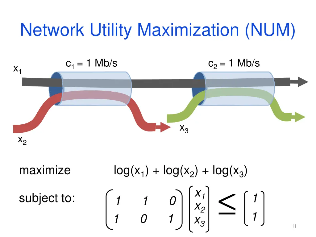 network utility maximization num 1
