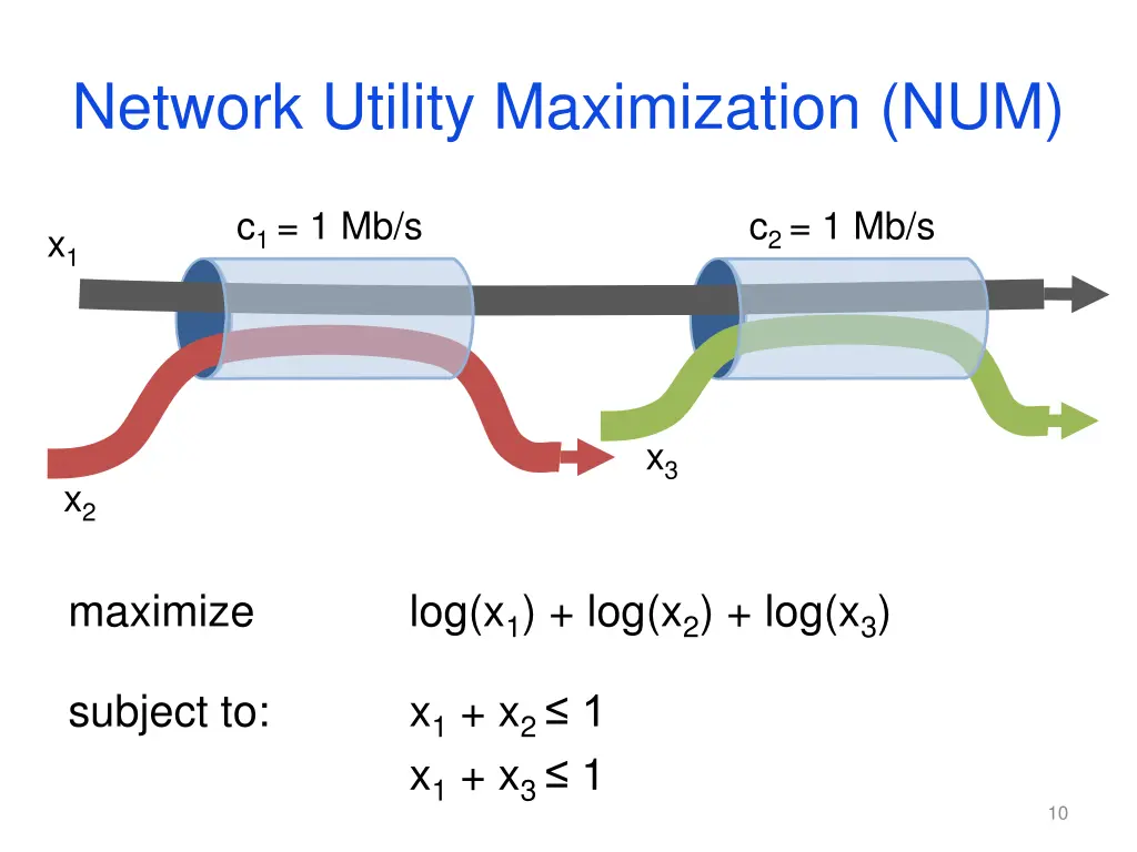 network utility maximization num