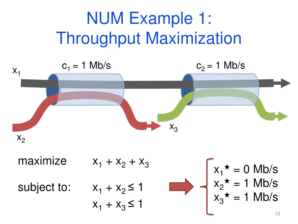 num example 1 throughput maximization