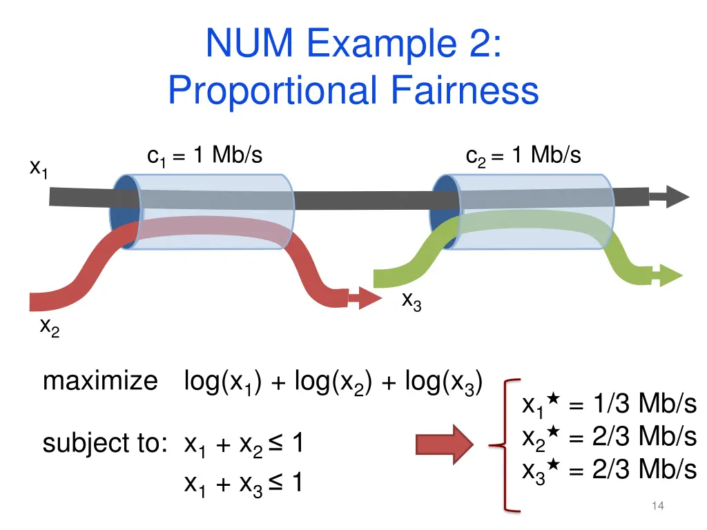 num example 2 proportional fairness