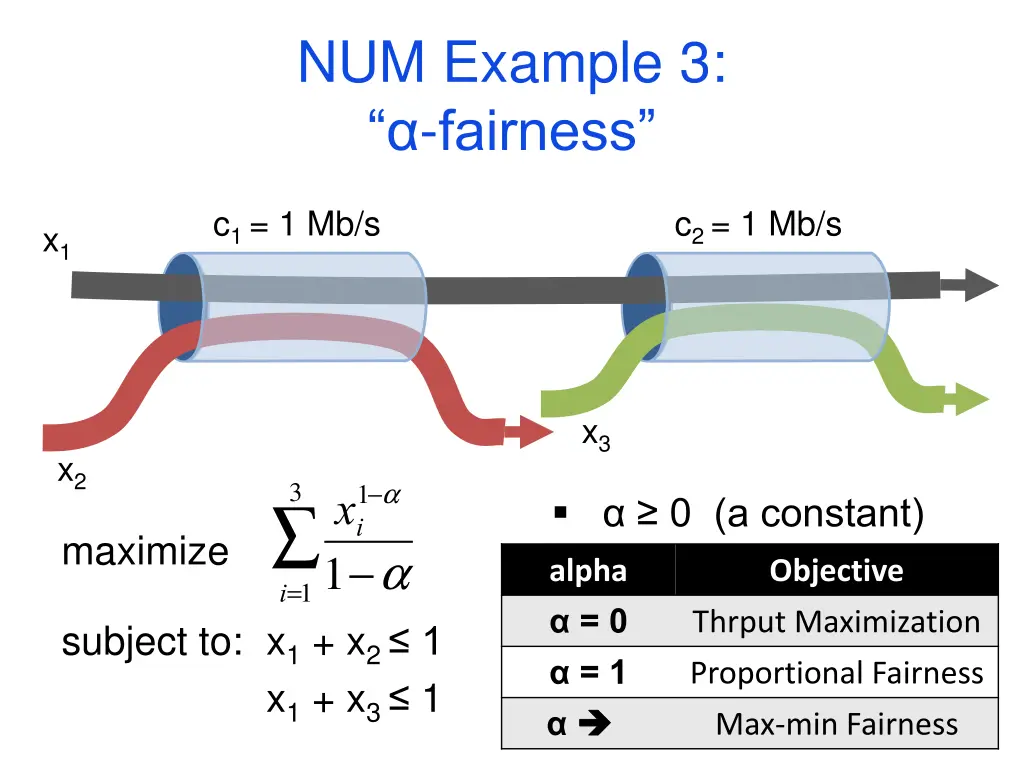 num example 3 fairness