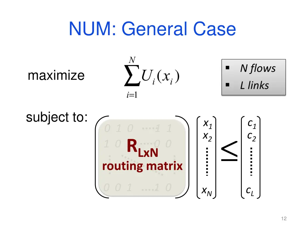 num general case
