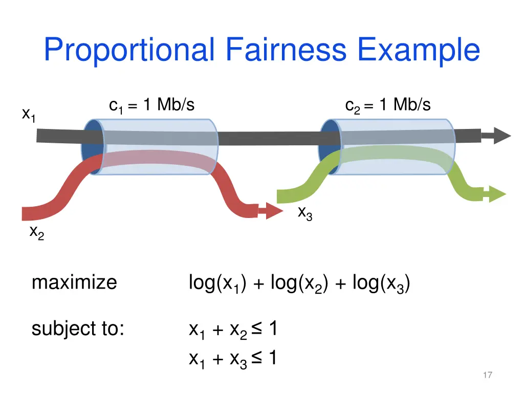 proportional fairness example