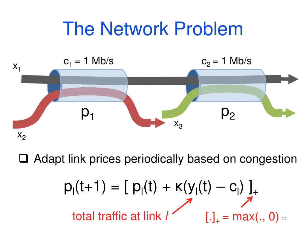 the network problem