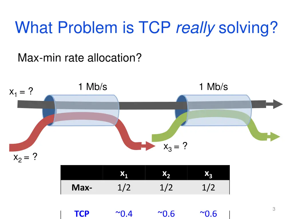 what problem is tcp really solving 1
