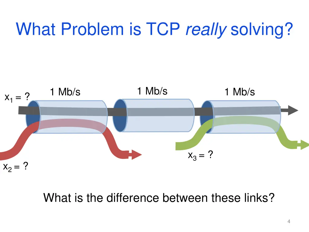 what problem is tcp really solving 2