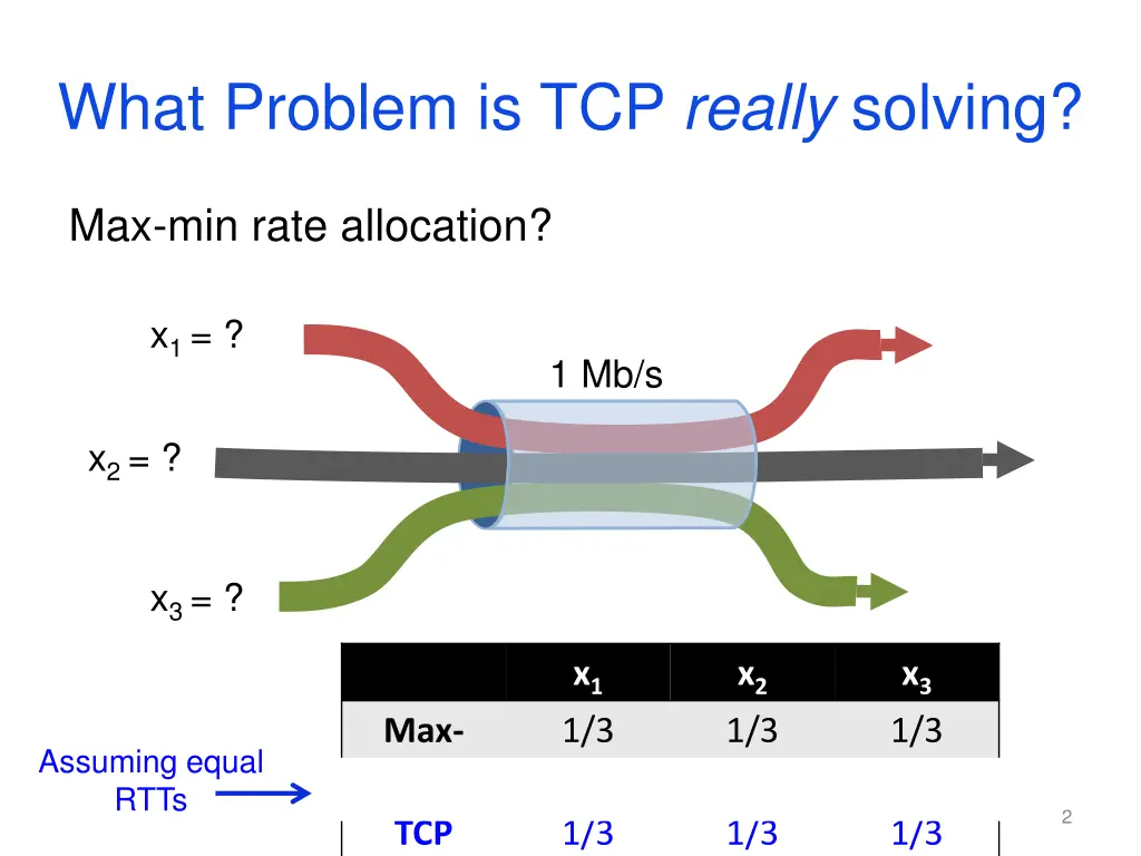 what problem is tcp really solving
