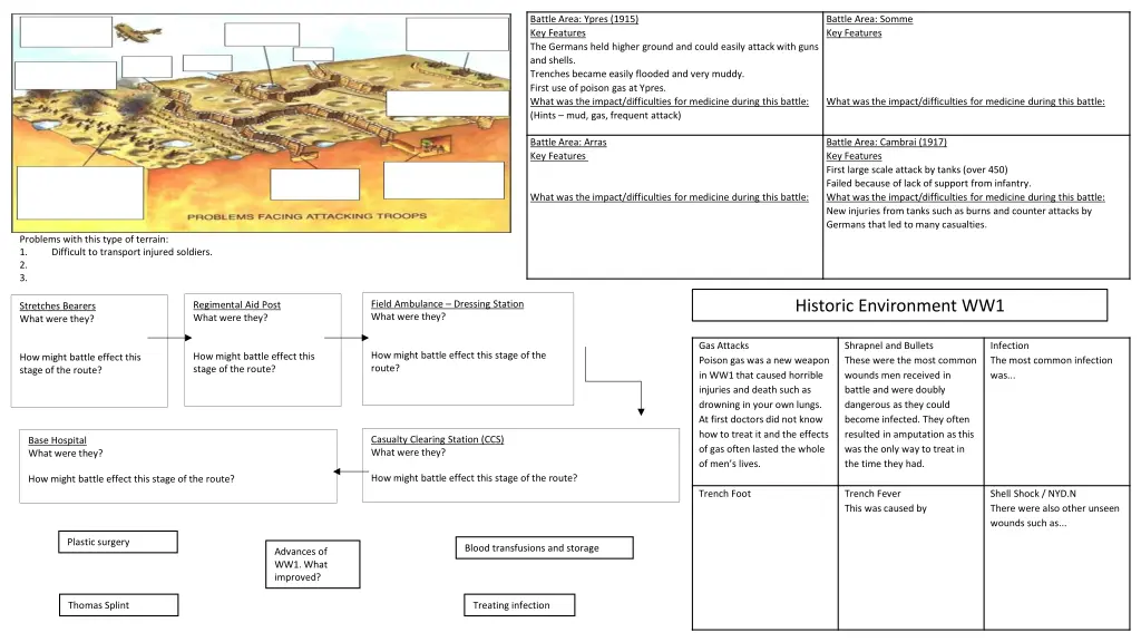 battle area ypres 1915 key features the germans