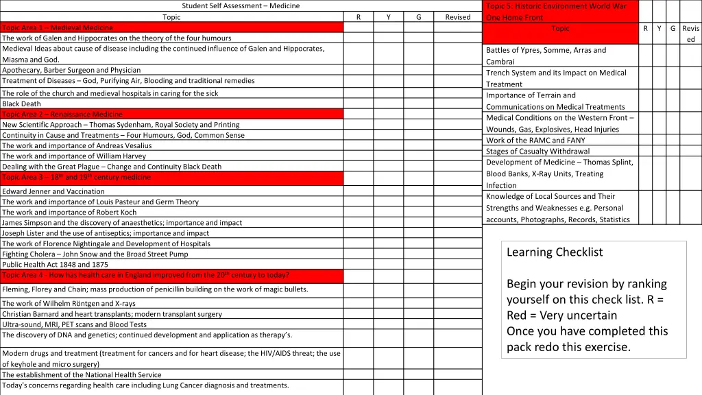 student self assessment medicine