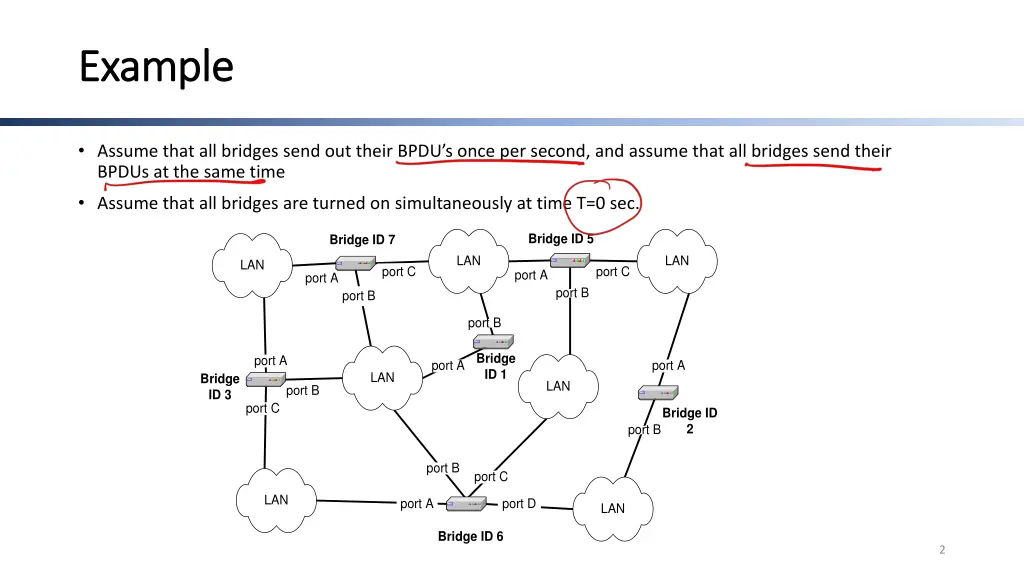 example example