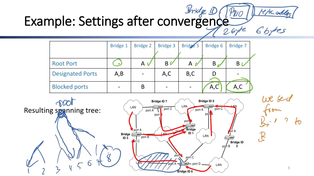 example settings after convergence example