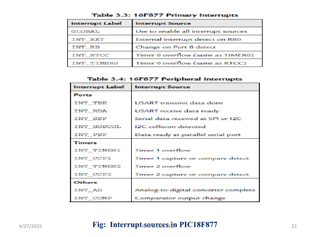 fig interrupt sources in pic18f877 met s ioe bkc