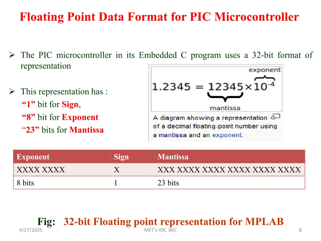 floating point data format for pic microcontroller