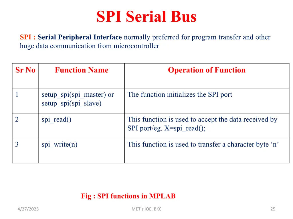 spi serial bus
