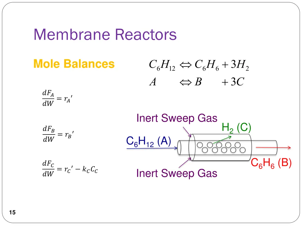 membrane reactors 8