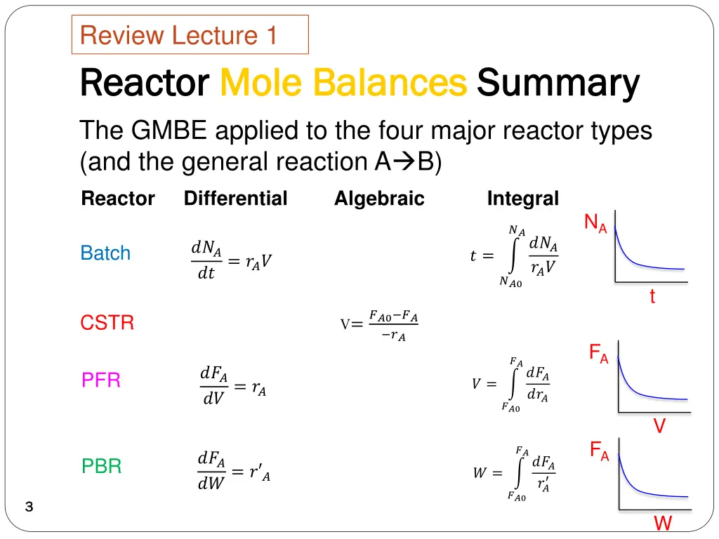 review lecture 1