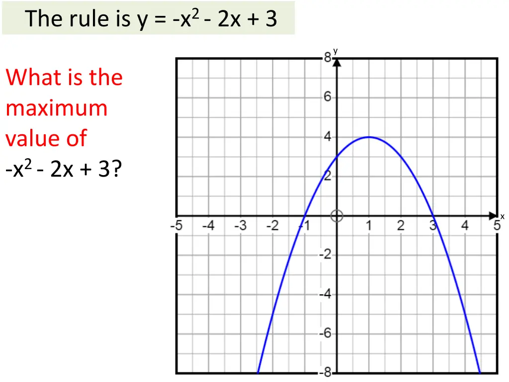 the rule is y x 2 2x 3 1