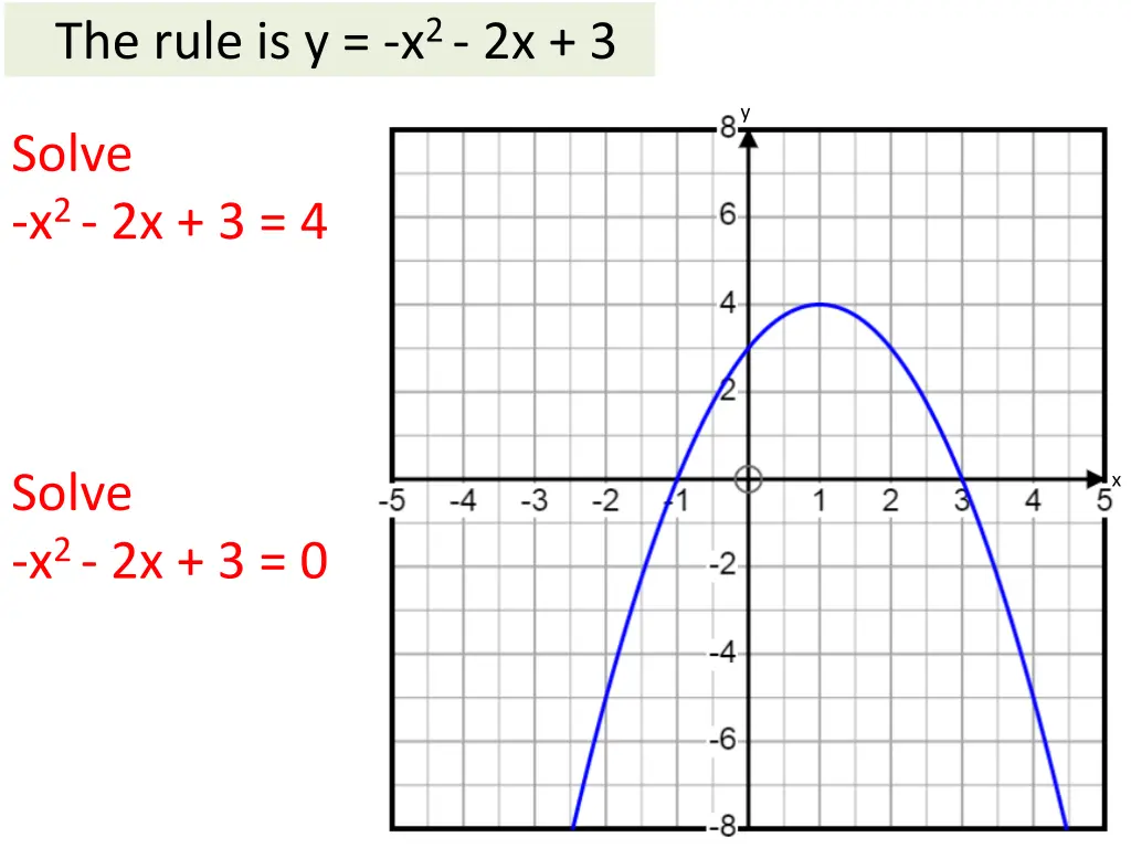 the rule is y x 2 2x 3