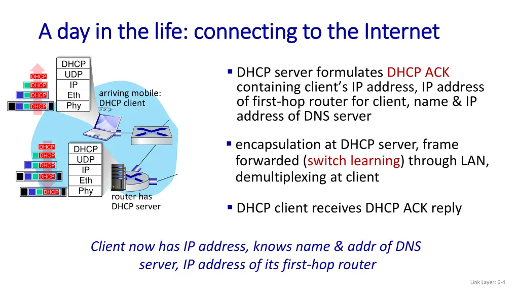 a day in the life connecting to the internet 1