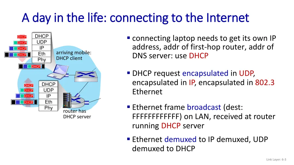 a day in the life connecting to the internet