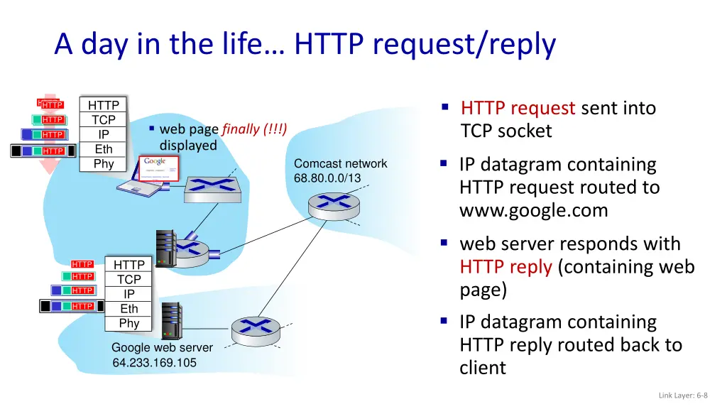a day in the life http request reply