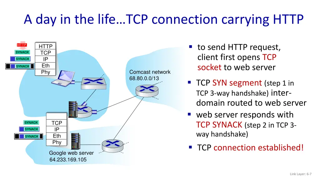 a day in the life tcp connection carrying http