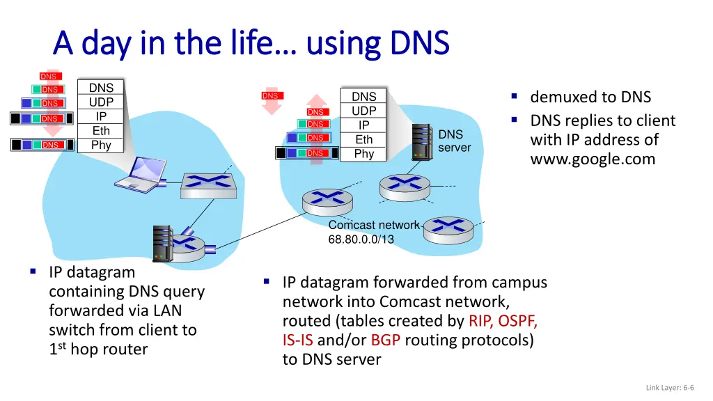 a day in the life using dns a day in the life