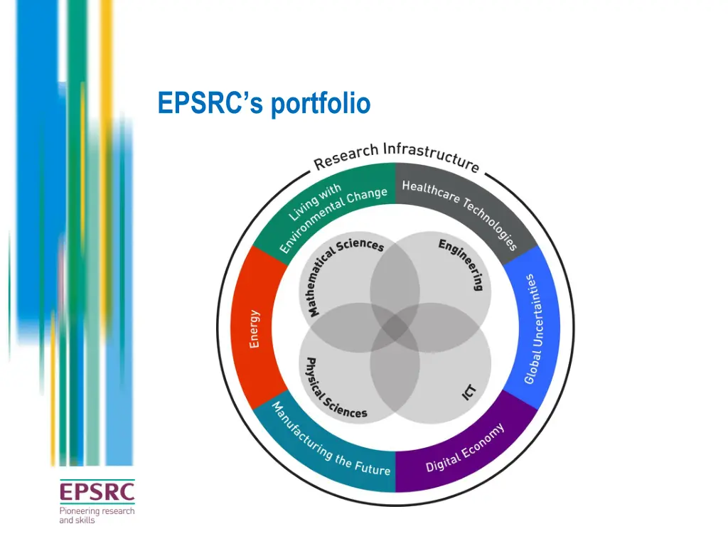 epsrc s portfolio