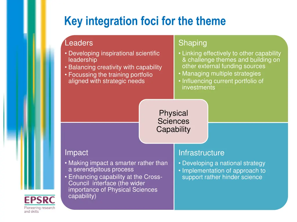 key integration foci for the theme