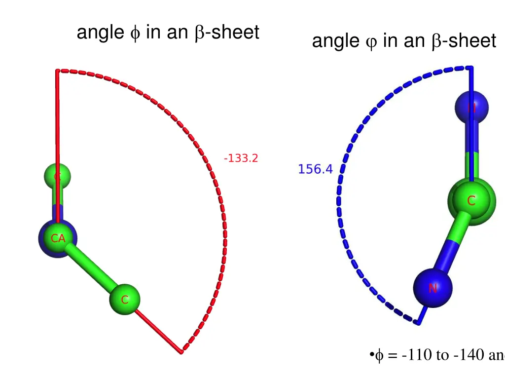 angle in an sheet