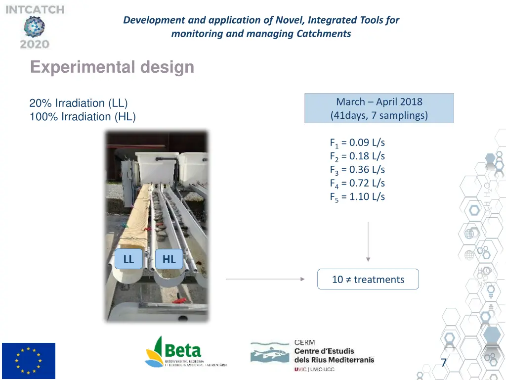 development and application of novel integrated 6
