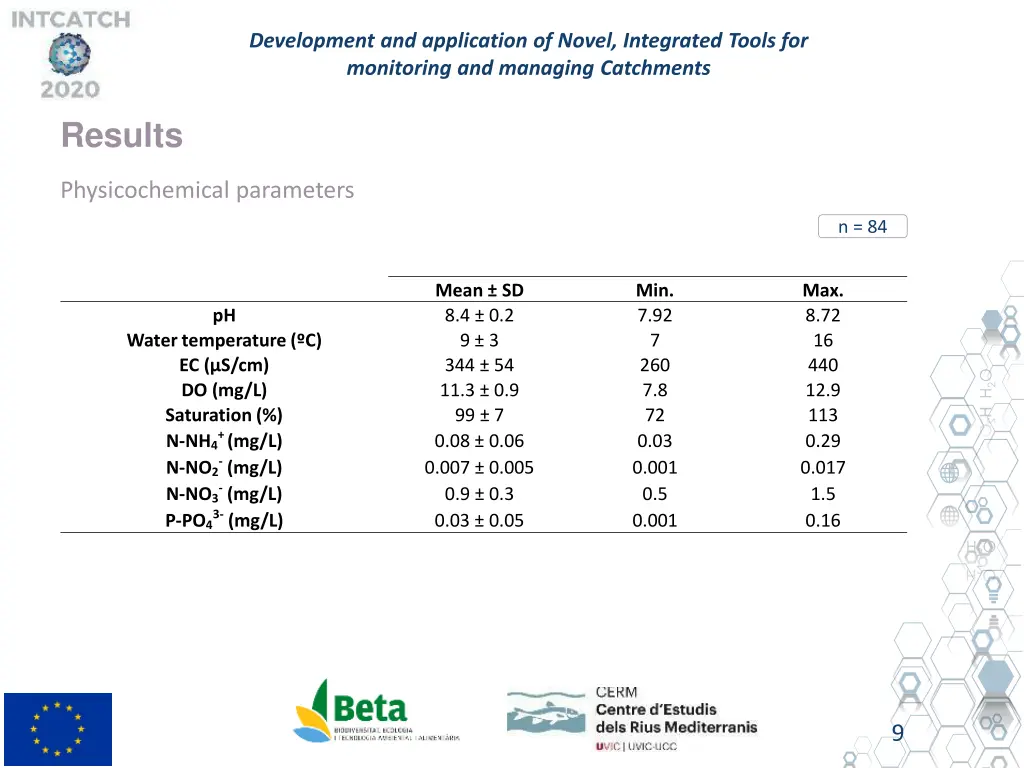 development and application of novel integrated 8