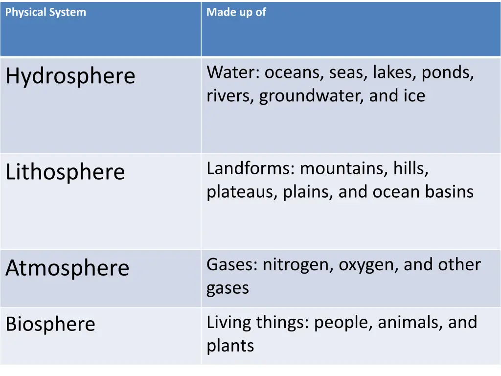 physical system