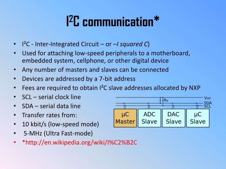 i 2 c communication