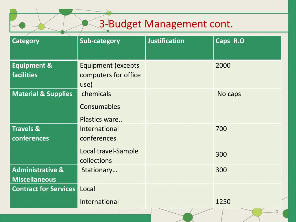 3 budget management cont