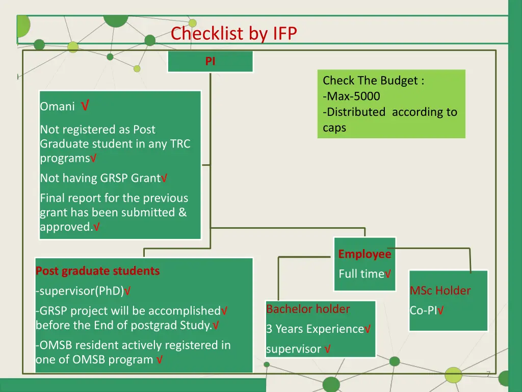 checklist by ifp