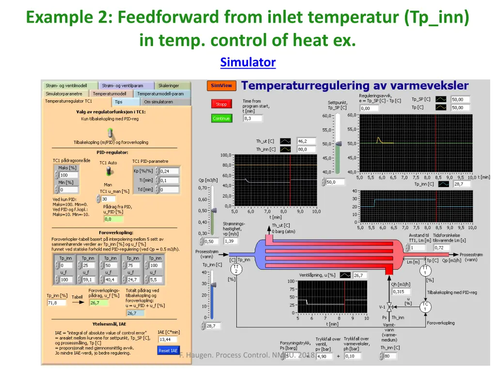 example 2 feedforward from inlet temperatur