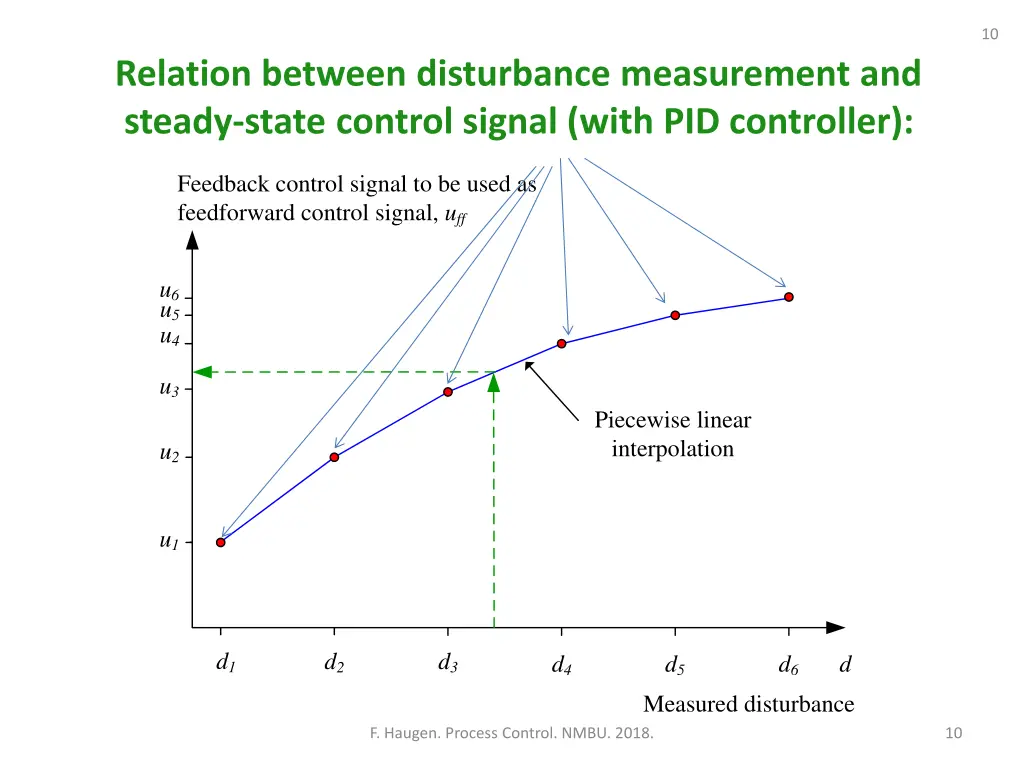 slide10