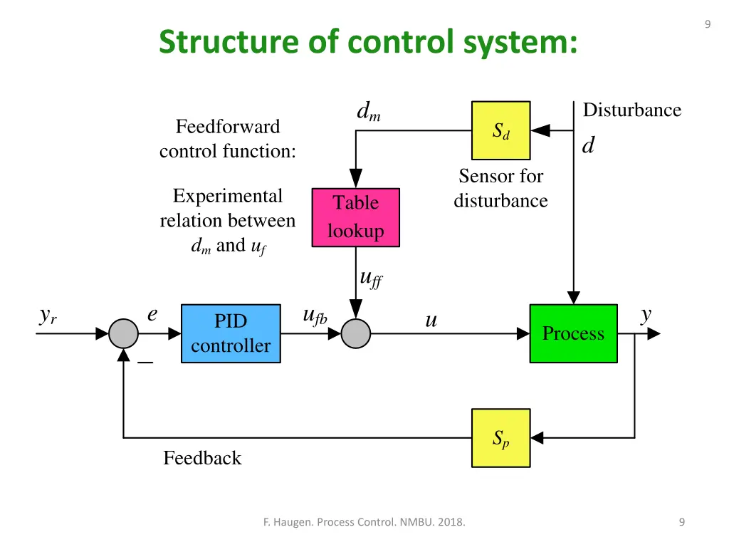 slide9